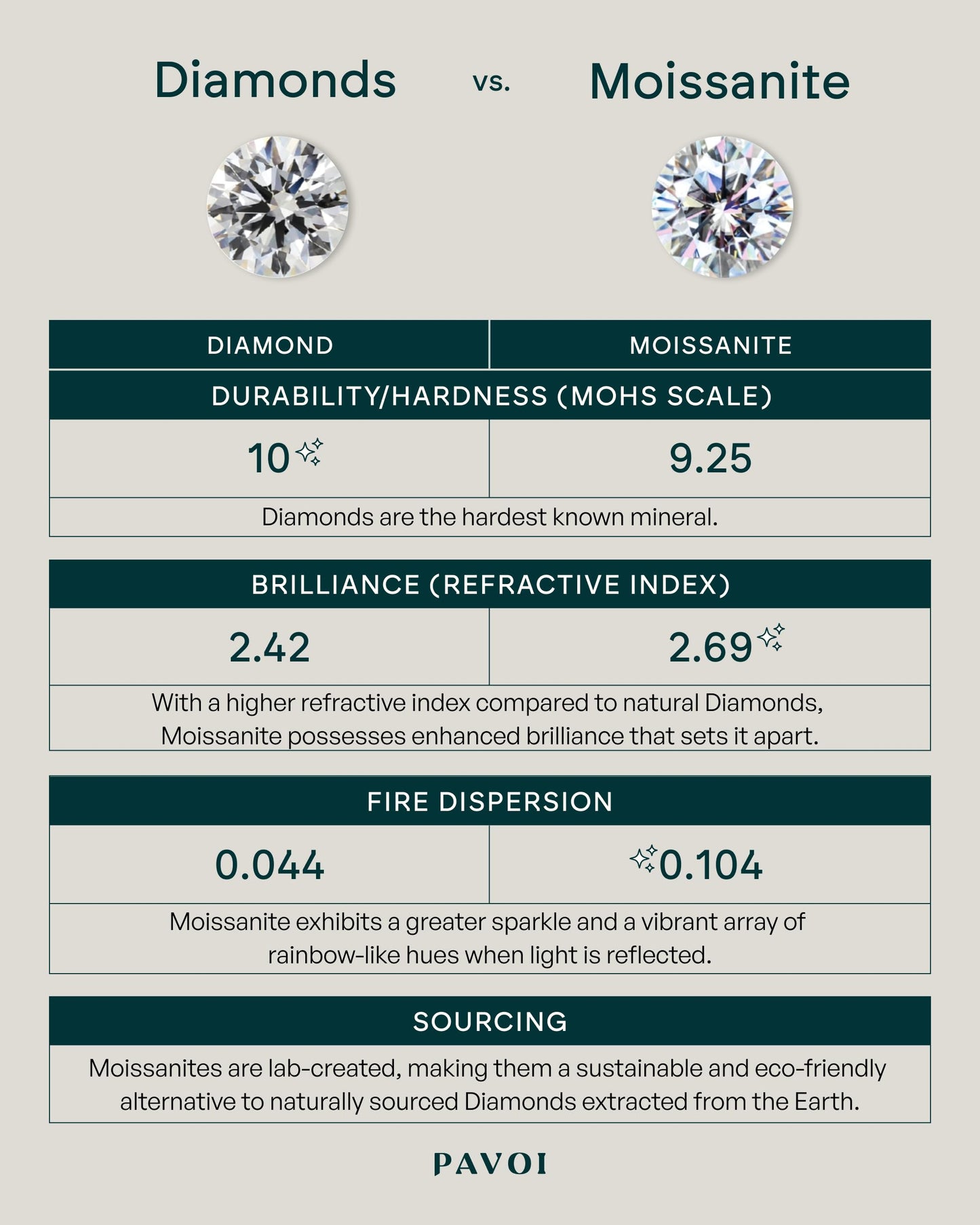 PAVOI 18K Sterling Silver Gold Round Cut Solitare 1.5 CT Moissanite Engagement Ring for Women | Moissanite Wedding band for Women | Moissanite Promise Rings